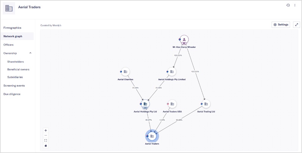 Maxsight network graph showing ownership hierarchy for Aerial Traders, with beneficial owners, subsidiaries and percentage stakes